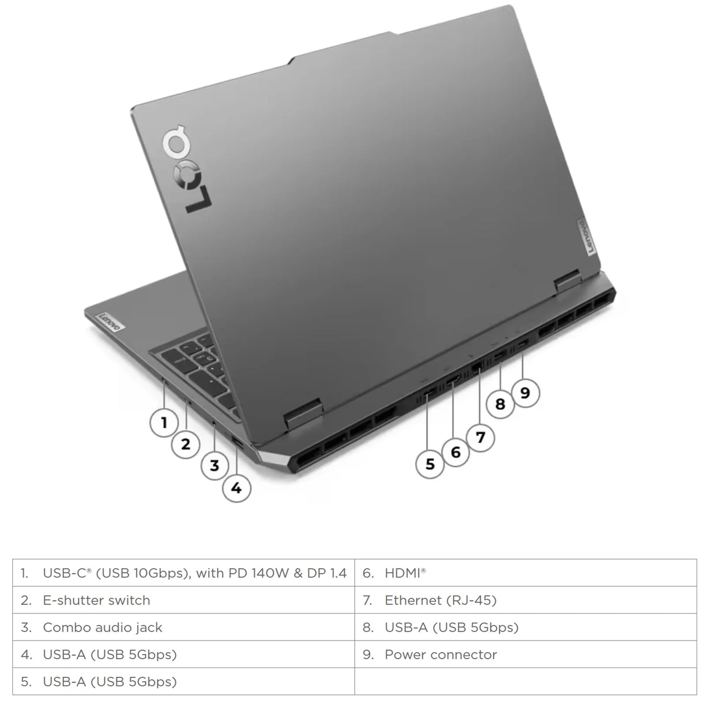 LOQ 15 Gaming Laptop - NVIDIA RTX 3050 - Intel Core I5-12450Hx Beat AMD Ryzen 7 4800H - 15.6" FHD Display 144Hz - 32GB RAM -1TB Pcie SSD -Backlit Keyboard - Windows 11 - G-SYNC